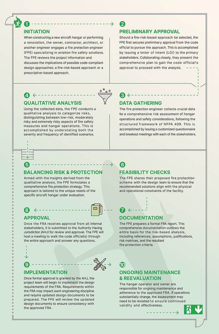 aircraft hangar infographic